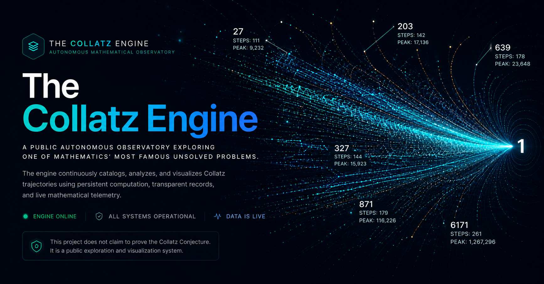 Collatz Calculator | 3n + 1 Sequence Visualizer | The Collatz Engine